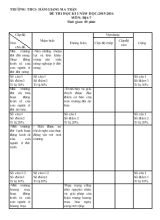 Đề thi học kì I năm học2015-2016 môn địa-7 thời gian 45 phút
